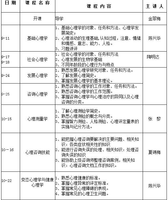 青岛安宁医院2016年秋心理咨询师培训计划正式启动