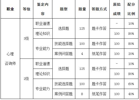 青岛安宁医院2016年秋心理咨询师培训计划正式启动